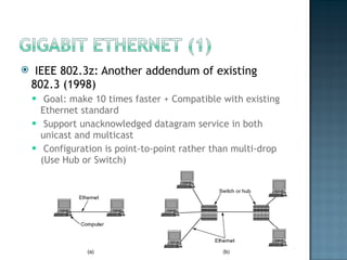 IEEE 802.3z: Another addendum of existing 802.3 (1998) Goal: make 10 times faster + Compatible with existing Ethernet standard  Support unacknowledged datagram service in both unicast and multicast  Configuration is point-to-point rather than multi-drop (Use Hub or Switch)  
