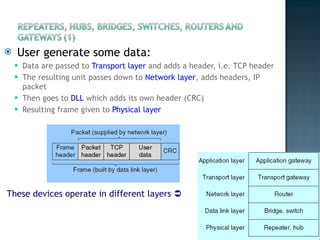 User generate some data:  Data are passed to  Transport layer  and adds a header, i.e. TCP header  The resulting unit passes down to  Network layer , adds headers, IP packet Then goes to  DLL  which adds its own header (CRC) Resulting frame given to  Physical layer   These devices operate in different layers   