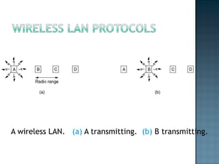 A wireless LAN.  (a)  A transmitting.  (b)  B transmitting. 