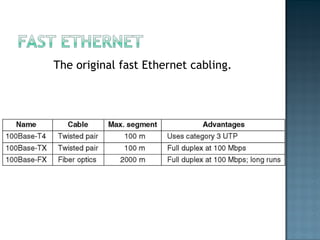 The original fast Ethernet cabling. 