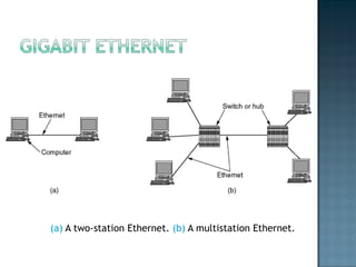 (a)  A two-station Ethernet.  (b)  A multistation Ethernet. 