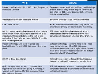 WI-FI WiMAX Indoor  - deals with mobility- 802.11 was designed to be mobile Ethernet Outdoor -provides service to buildings, and buildings are not mobile. They do not migrate from cell to cell often- so 802.16 was designed to be wireless, but stationary building distances  involved can be several  meters distances  involved can be several  kilometers LAN  – more secure MAN  - open communication over a city means that security and privacy are essential and mandatory 802.11 can use  half-duplex communication , (single radio –which switch back & forth between Tx & Rx mode)something avoids to keep the cost of the radios low & that's why we have CSMA/CA & not CD. Uses  spread spectrum 802.16 can use  full-duplex communication - Traditional narrow-band radio is used  with conventional modulation schemes QAM, QPSK etc. Indoor technology-Less users-required less bandwidth-use 2.4 and 5 GHz ISM range – less error prone Outdoor technology - Supports more users – need more bandwidth-uses 10-66 GHz ISM range- millimetre waves – use line of sight –absorb by rain – more error prone-need completely diff Tx-Rx tech-so completely diff physical layer-  802.11 is  Omni directional Millimetre waves can be focused into  directional beams  , so multipath propagation is major issue. QoS- quality of service - 802.11 provides some support for real-time traffic (using PCF mode), it was not really designed for telephony and heavy-duty multimedia usage 802.16 is expected to support these applications completely because it is intended for residential as well as business use. 