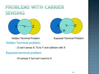 Hidden Terminal Problem Exposed Terminal Problem Hidden Terminal problem: - Z can’t sense X; Tx to Y and collision with X Exposed terminal problem:  - W senses Y but can’t send to X X Y Z X Y Z W 