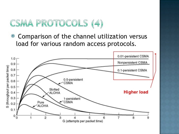 medium access sub layer 2 chapter 4 the medium access layer •41 the channel allocation problem - static and dynamic channel allocation in lans & mans •42 multiple access protocols. medium access sub layer 2 chapter 4 the medium access layer •41 the channel allocation problem - static and dynamic channel allocation in lans & mans •42 multiple access protocols.
