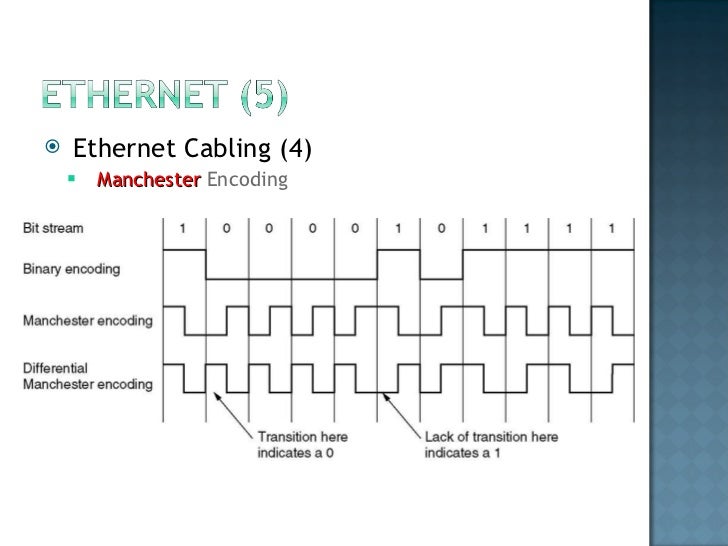 medium access sub layer 2 chapter 4 the medium access layer •41 the channel allocation problem - static and dynamic channel allocation in lans & mans •42 multiple access protocols. medium access sub layer 2 chapter 4 the medium access layer •41 the channel allocation problem - static and dynamic channel allocation in lans & mans •42 multiple access protocols.