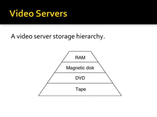 A video server storage hierarchy. 
