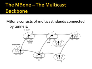 MBone consists of multicast islands connected by tunnels. 