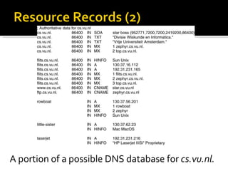 A portion of a possible DNS database for  cs.vu.nl. 