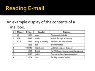 An example display of the contents of a mailbox. 