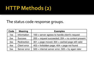 The status code response groups. 