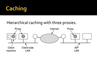 Hierarchical caching with three proxies. 