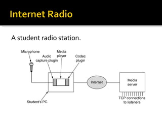 A student radio station. 