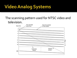 The scanning pattern used for NTSC video and television. 