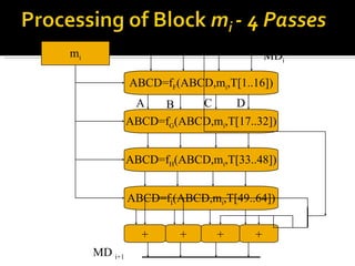 ABCD=f F (ABCD,m i ,T[1..16]) ABCD=f G (ABCD,m i ,T[17..32]) ABCD=f H (ABCD,m i ,T[33..48]) ABCD=f I (ABCD,m i ,T[49..64]) m i + + + + A B C D MD i MD  i+1 