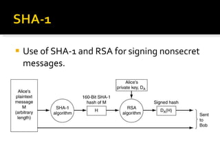 Use of SHA-1 and RSA for signing nonsecret messages. 