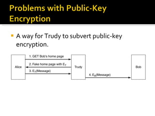 A way for Trudy to subvert public-key encryption. 