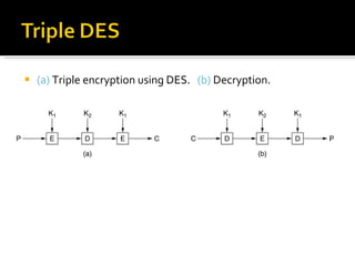 (a)  Triple encryption using DES.  (b)  Decryption. 