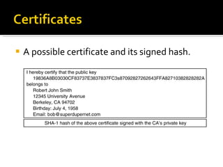 A possible certificate and its signed hash. 