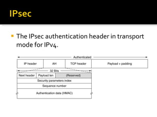 The IPsec authentication header in transport mode for IPv4. 