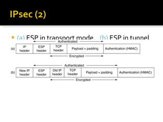 (a)  ESP in transport mode.  (b)  ESP in tunnel mode. 