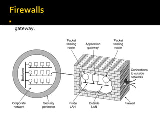 A firewall consisting of two packet filters and an application gateway. 