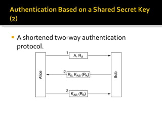 A shortened two-way authentication protocol. 