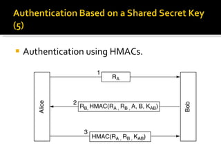 Authentication using HMACs. 