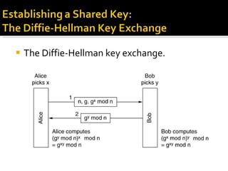 The Diffie-Hellman key exchange. 