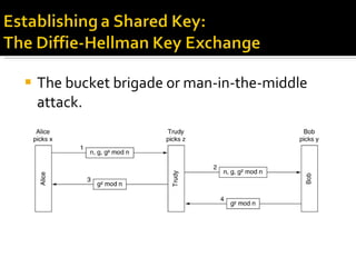 The bucket brigade or man-in-the-middle attack. 