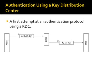 A first attempt at an authentication protocol using a KDC. 