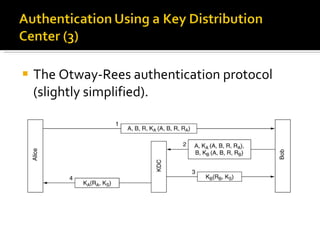 The Otway-Rees authentication protocol (slightly simplified). 
