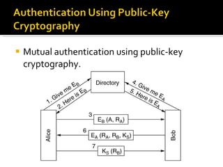 Mutual authentication using public-key cryptography. 