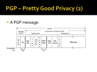 A PGP message. 