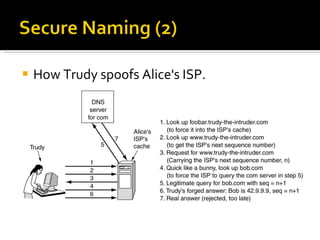 How Trudy spoofs Alice's ISP. 