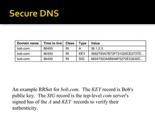 An example RRSet for  bob.com .  The  KEY  record is Bob's public key.  The  SIG  record is the top-level  com  server's signed has of the  A  and  KEY  records to verify their authenticity. 
