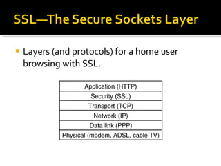 Layers (and protocols) for a home user browsing with SSL. 