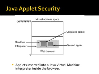 Applets inserted into a Java Virtual Machine interpreter inside the browser. 