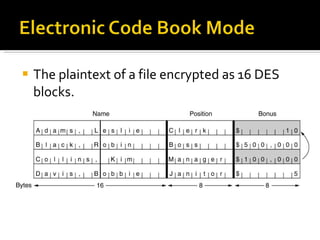 The plaintext of a file encrypted as 16 DES blocks. 
