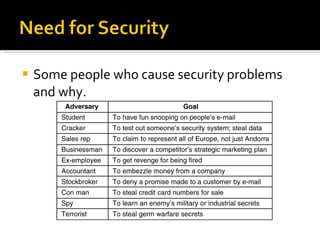 Some people who cause security problems and why. 
