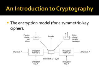 The encryption model (for a symmetric-key cipher). 