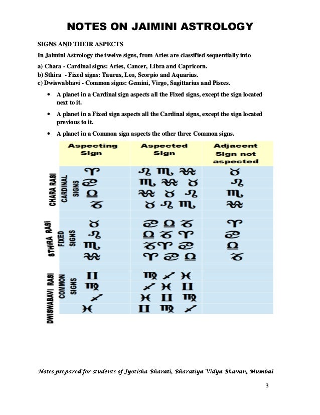 What is jaimini astrology