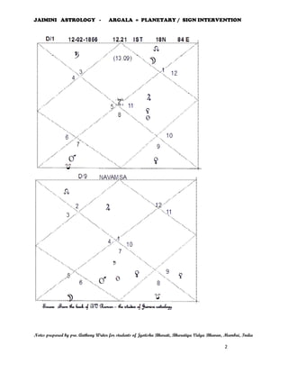 JAIMINI ASTROLOGY - 
ARGALA = PLANETARY / SIGN INTERVENTION 
Notes prepared by pro. Anthony Writer for students of Jyotisha Bharati, Bharatiya Vidya Bhavan, Mumbai, India 
2 
 