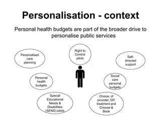 Personalisation - context
Personal health budgets are part of the broader drive to
               personalise public services

                                 Right to
  Personalised                   Control
                                  pilots                         Self-
      care
                                                               directed
    planning
                                                               support


                                                     Social
           Personal
                                                      care
            health
                                                    personal
           budgets
                                                    budgets

                    Special                   Choice: of
                  Educational                provider, GP,
                   Needs &                  treatment and
                  Disabilities                Choose &
                 (SEND) pilots                   Book
 