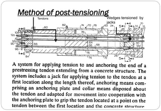 Method of post-tensioning
TENDONS
Wedges tensioned by
jacks
Tendons
 