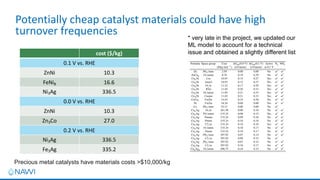 Machine Learning Platform for Catalyst Design | PDF