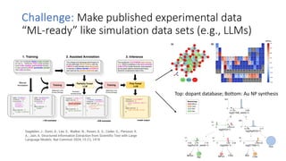 Accelerating materials discovery with big data and machine learning | PDF