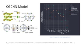 Accelerating New Materials Design with Supercomputing and Machine Learning
