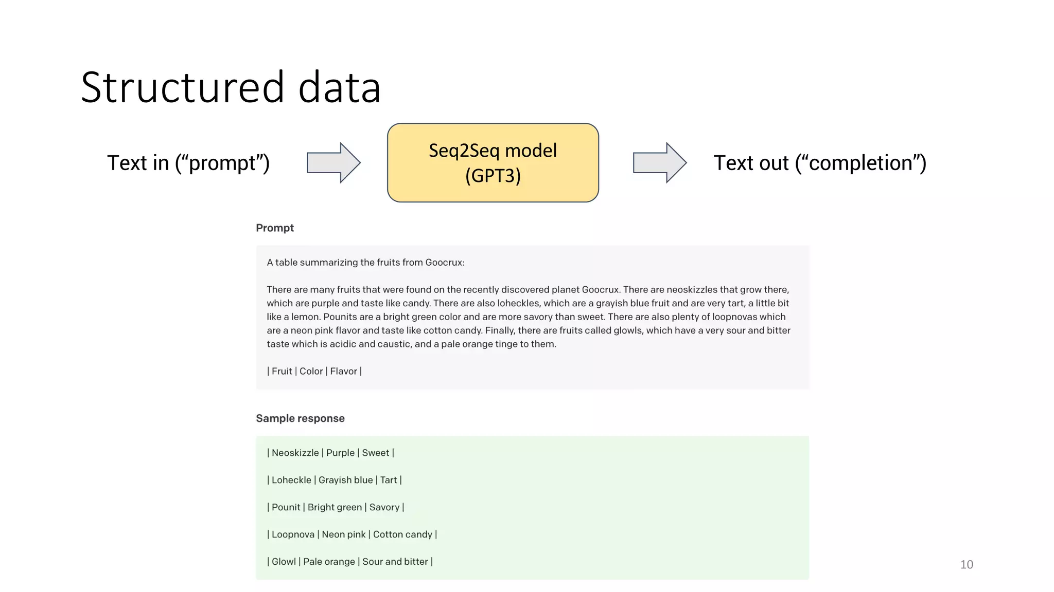Structured data
10
Seq2Seq model
(GPT3)
Text in (“prompt”) Text out (“completion”)
 