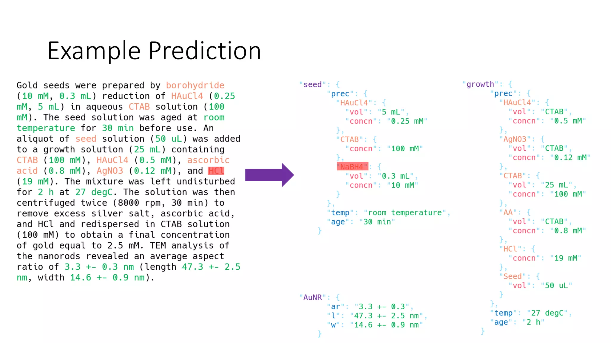 Example Prediction
 