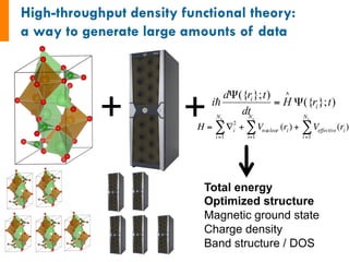 +	 )};({
)};({
trH
dt
trd
i i
i
Ψ=
Ψ ∧
!
+	
Total energy
Optimized structure
Magnetic ground state
Charge density
Band structure / DOS
H = ∇i
2
i=1
Ne
∑ + Vnuclear (ri)
i=1
Ne
∑ + Veffective(ri)
i=1
Ne
∑
 
